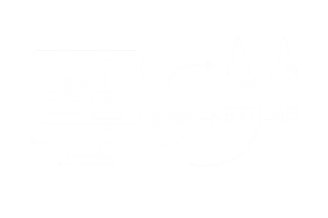 Building a Blog with Hugo and GitLab Pages